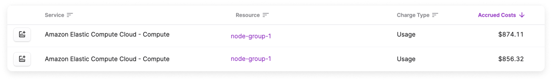 Filtered resources in the console