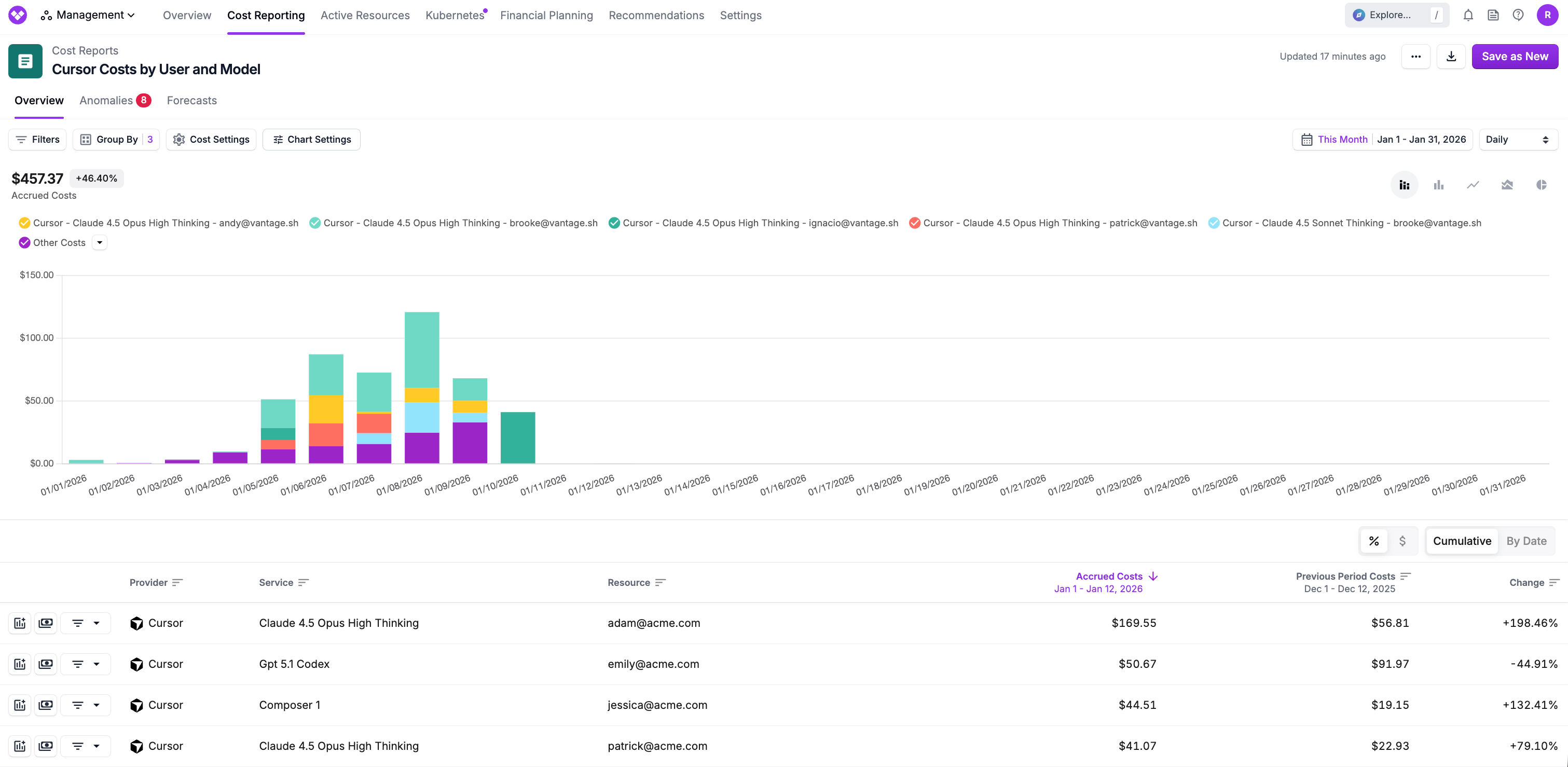 Cursor cost report showing breakdown by developer and model