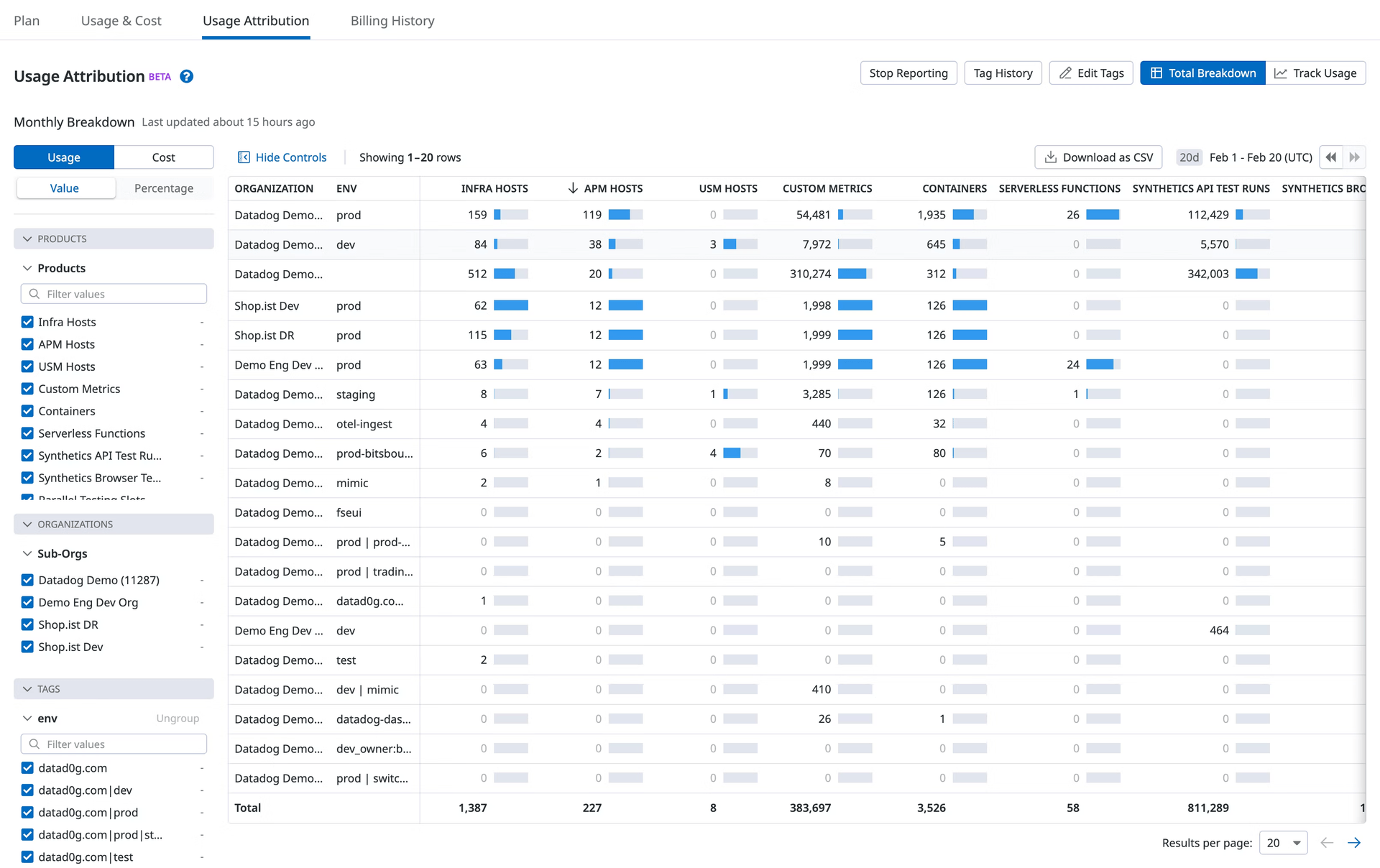 Usage attribution screen in Datadog. Source: Datadog Documentation.
