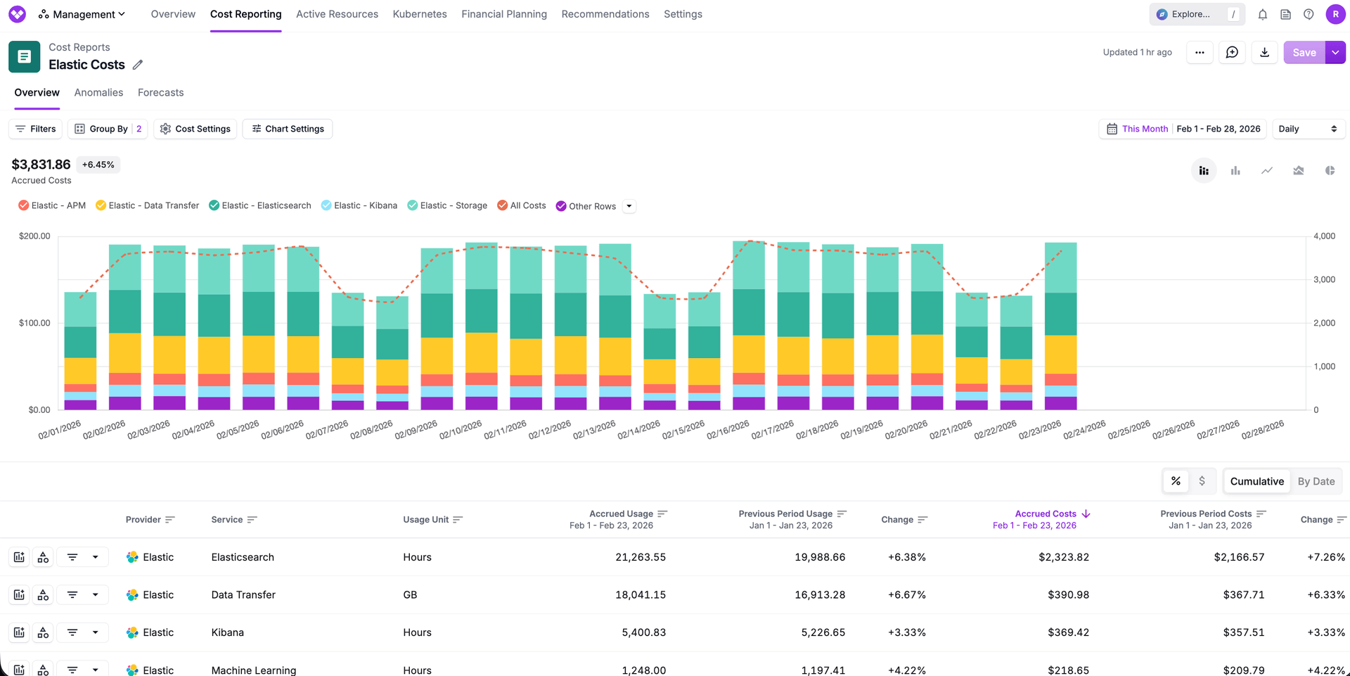 Elastic Costs in Vantage Cost Report
