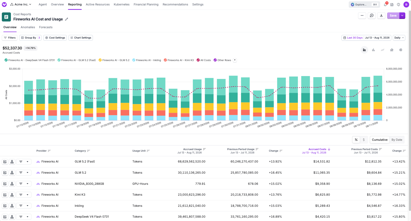 Fireworks AI cost and usage on a Vantage Cost Report