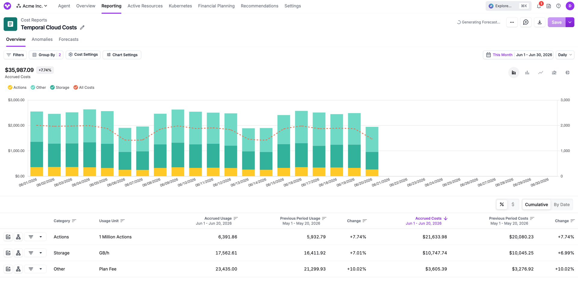 Temporal Cloud costs in Vantage