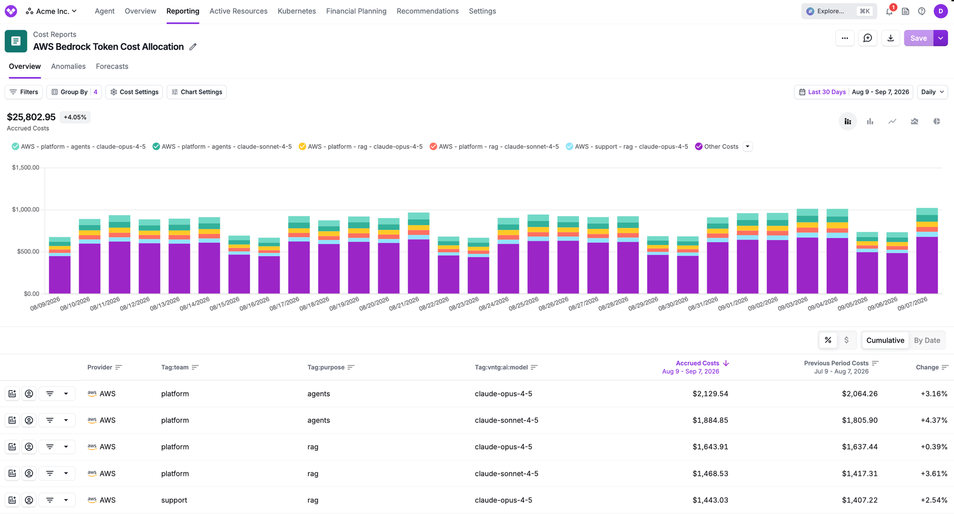 Cost Reports show requestMetadata from Bedrock calls attributed as tags in Vantage Cost Reports
