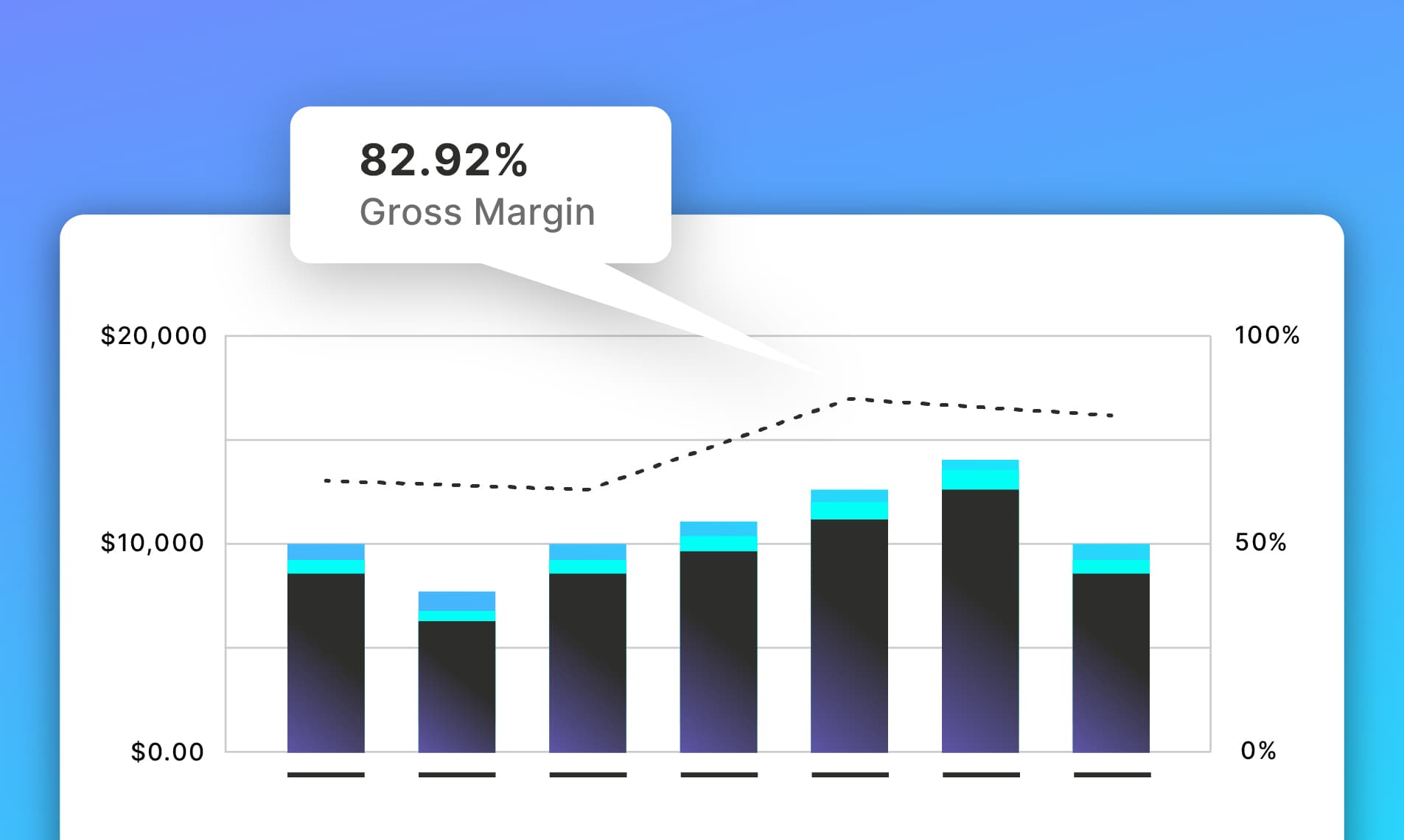 Vantage Launches Business Metric Calculations