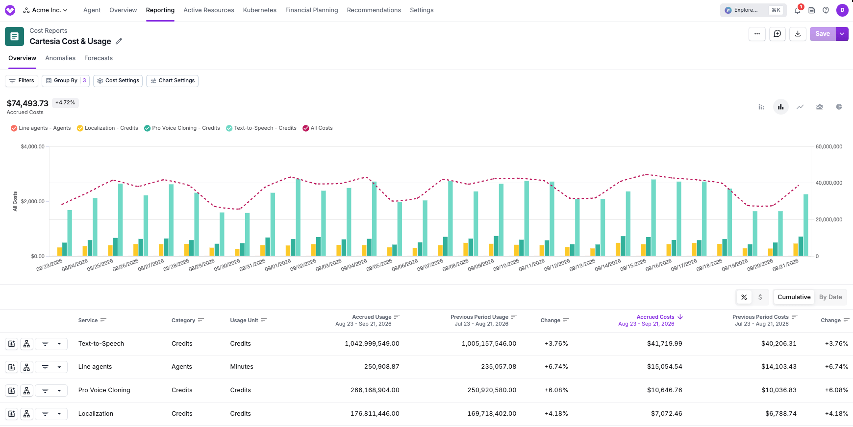 Cartesia costs and usage by service on a Cost Report