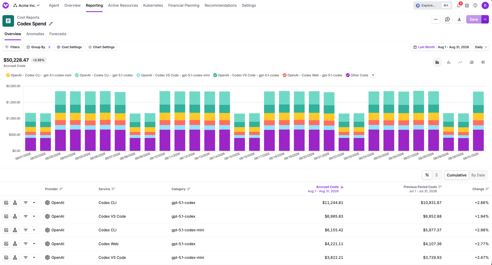 View of Codex spend by service and model on a Cost Report.
