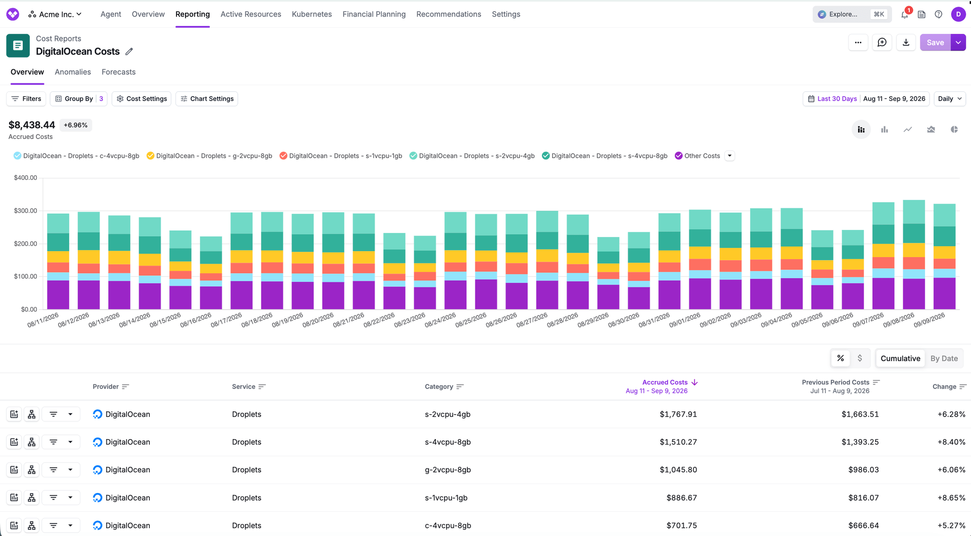 DigitalOcean costs by Droplet size on a Cost Report.