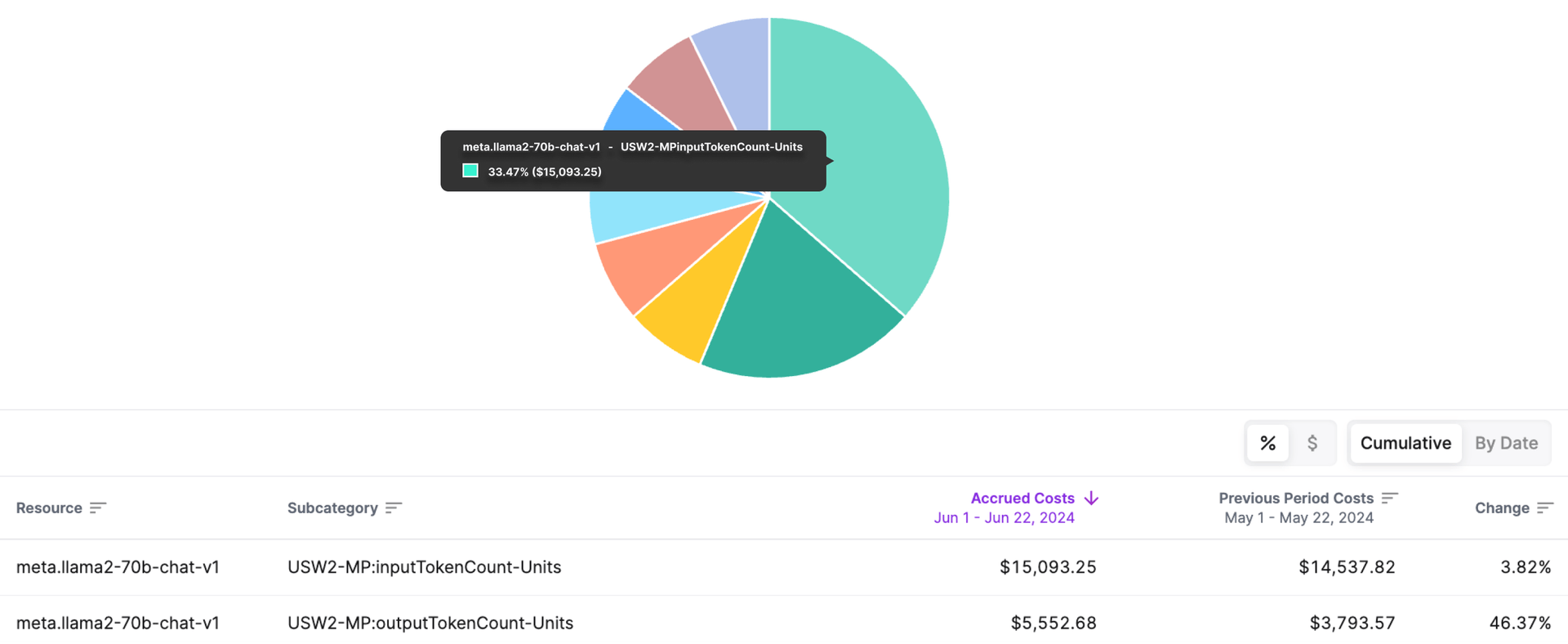 Amazon Bedrock model/operation costs in Vantage