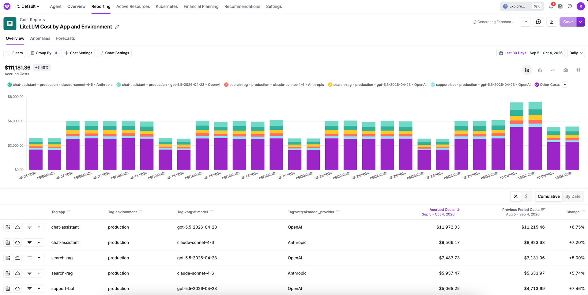 Cost Report with AI vendors such as OpenAI and Anthropic with ingested metadata tags for App and Environment