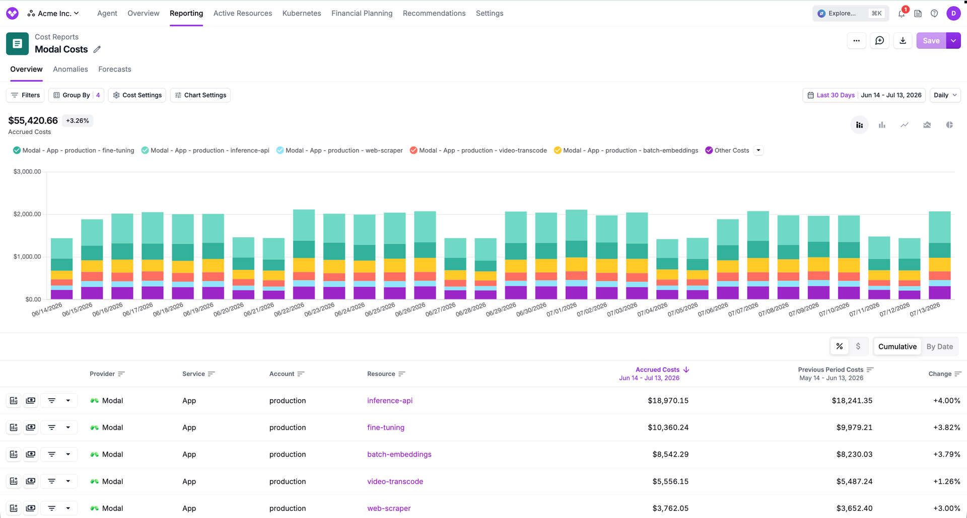 Modal cost data viewed in a Vantage Cost Report