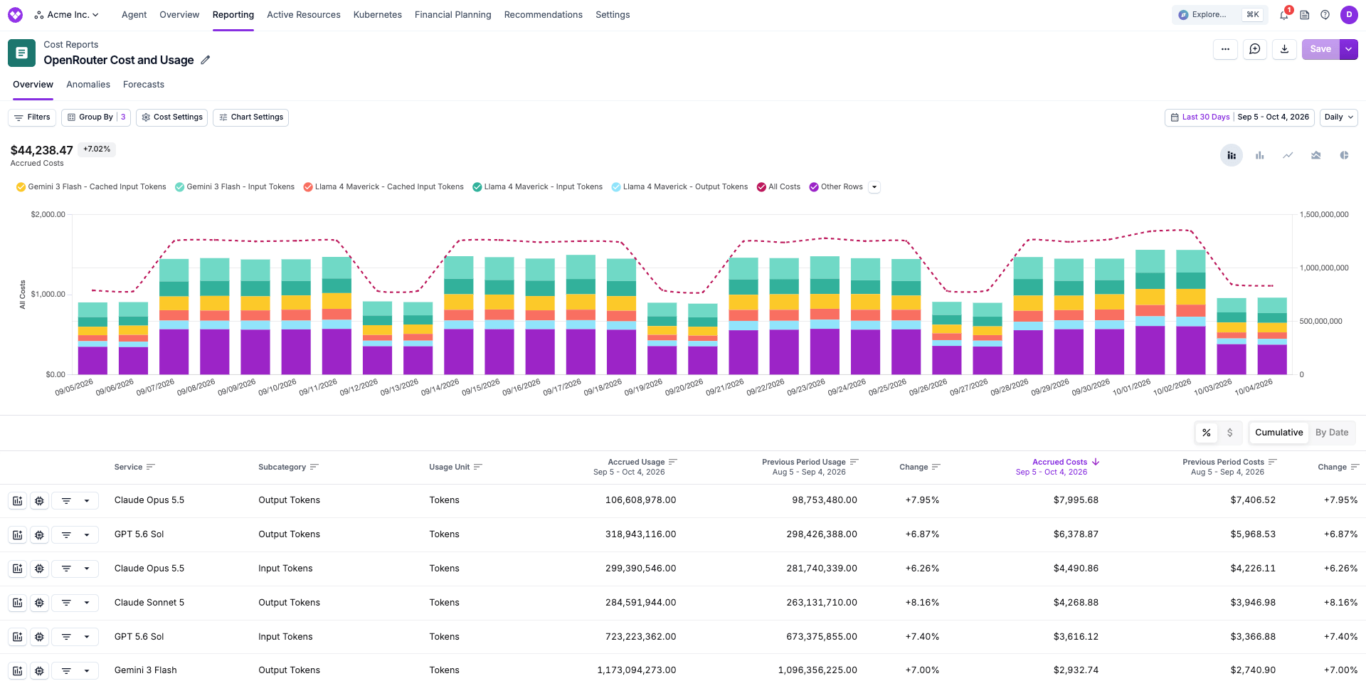 OpenRouter cost and usage on a Vantage Cost Report