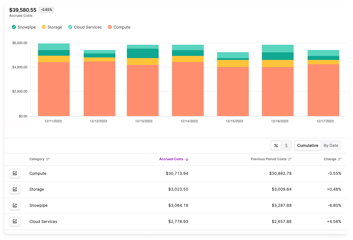 Snowflake Cost Report in Vantage Console Costs