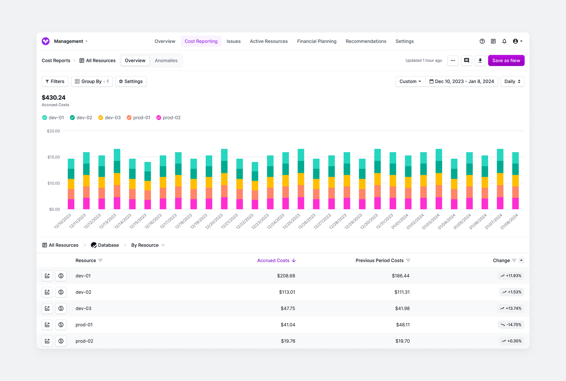 A Cost Report that shows PlanetScale costs